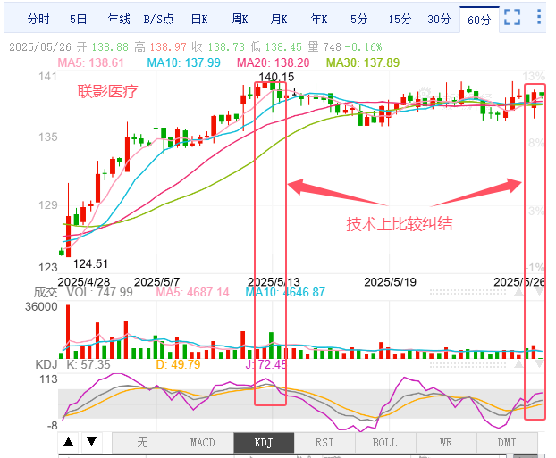 联影医疗股价(联影医疗科技公司股票)